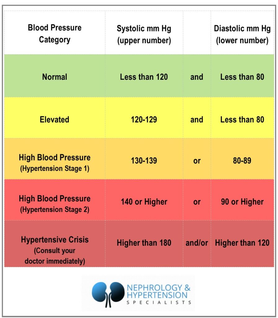 High store blood disease